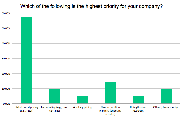 The 2017 pricing survey results. What pricing strategy worked? What was the pricing dynamic? | Perfect Price